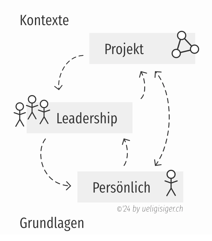 Mini-Blueprint Digitalisierung